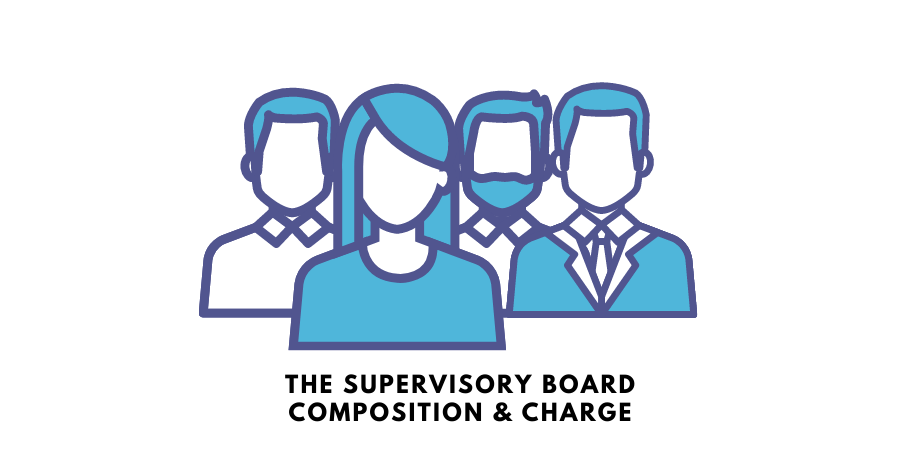 Supervisory Board of Estonian Company. Composition & Charge.