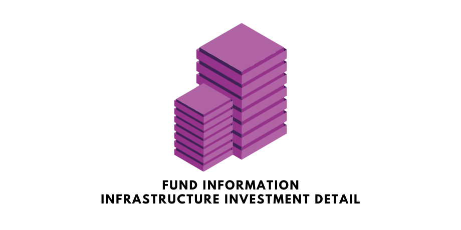 Fund Information. Infrastructure Investment Detail.