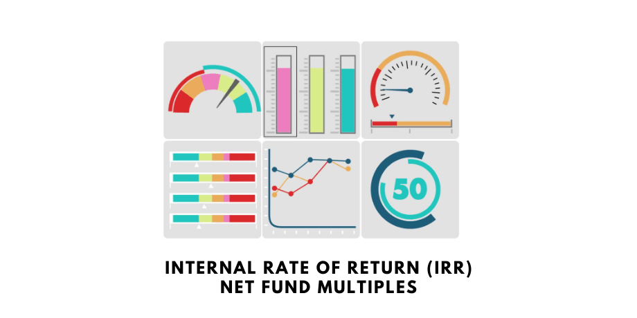 Internal Rate of Return and Net Fund Multiples